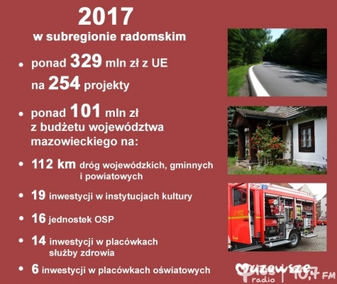 Rok 2017 w regionie radomskim