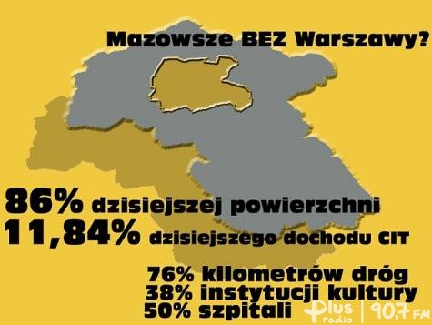 mazovia.pl