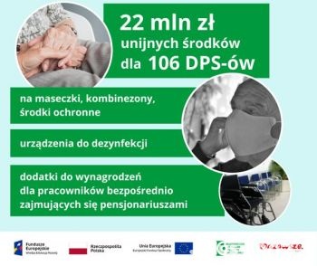 Ponad 22 mln zł na wsparcie mazowieckich DPS-ów