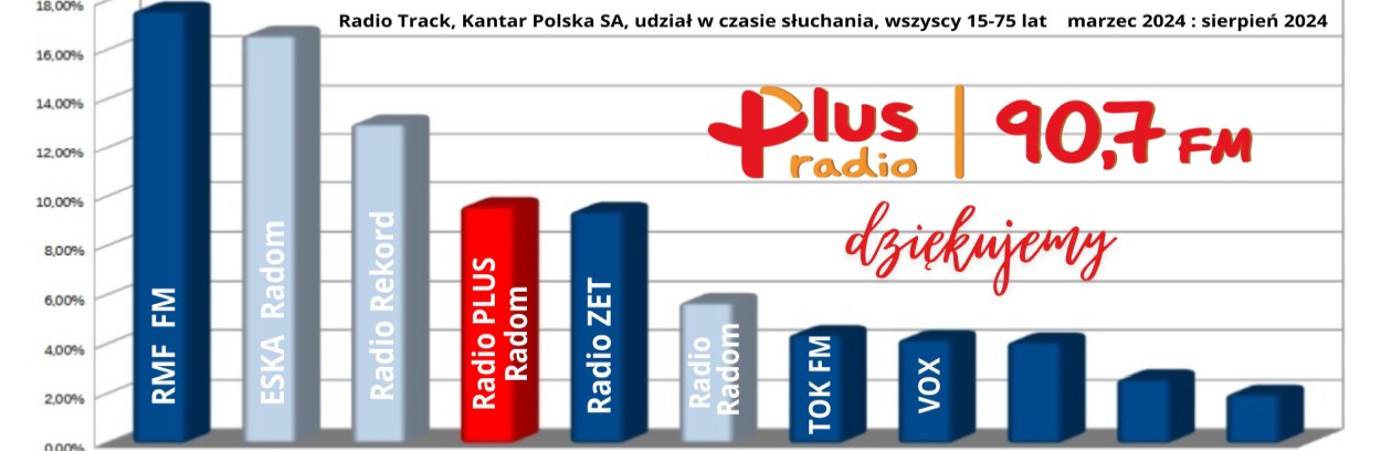 Słuchalność KBR