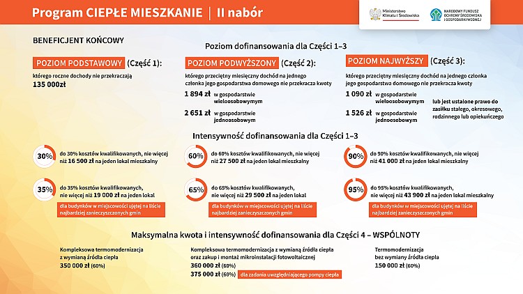 cieple mieszkanie3