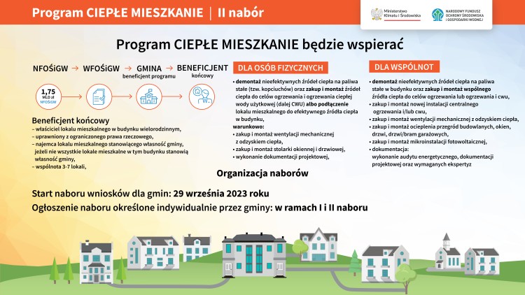 cieple mieszkanie5