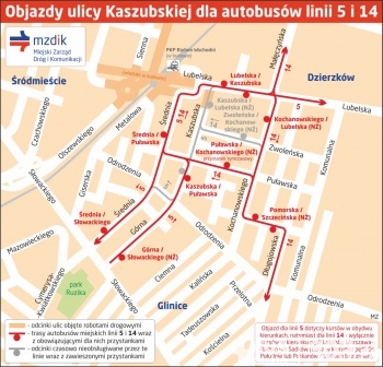 Zmiany w ruchu i objazdy ulicy Kaszubskiej