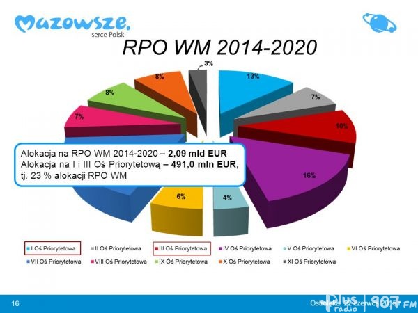 E-usługi dla Zwolenia