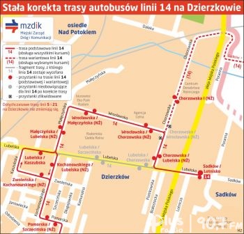 Korekta trasy linii 14 na Dzierzkowie