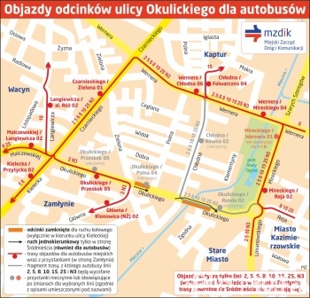 Zmiany w ruchu na ulicy Okulickiego i nowe objazdy