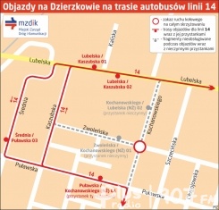 Objazdy ulic Kochanowskiego i Zwoleńskiej