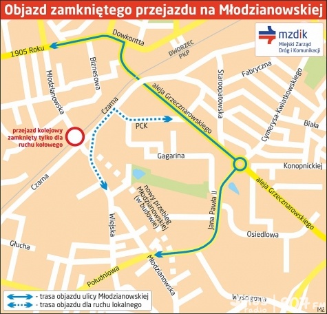 Objazd przejazdu na Młodzianowskiej