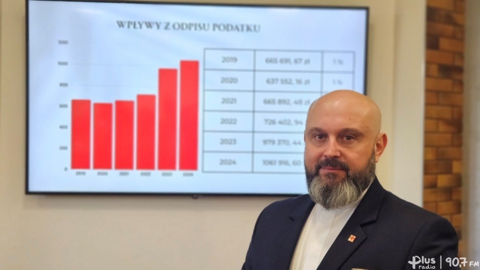 Caritas zebrała ponad 1 mln złotych